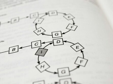 Featured image for Should cooperatives (indeed any business) have an AI policy?